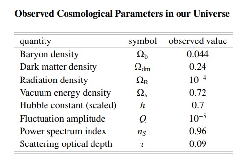 Fine-tuning of the physical constants Observ10
