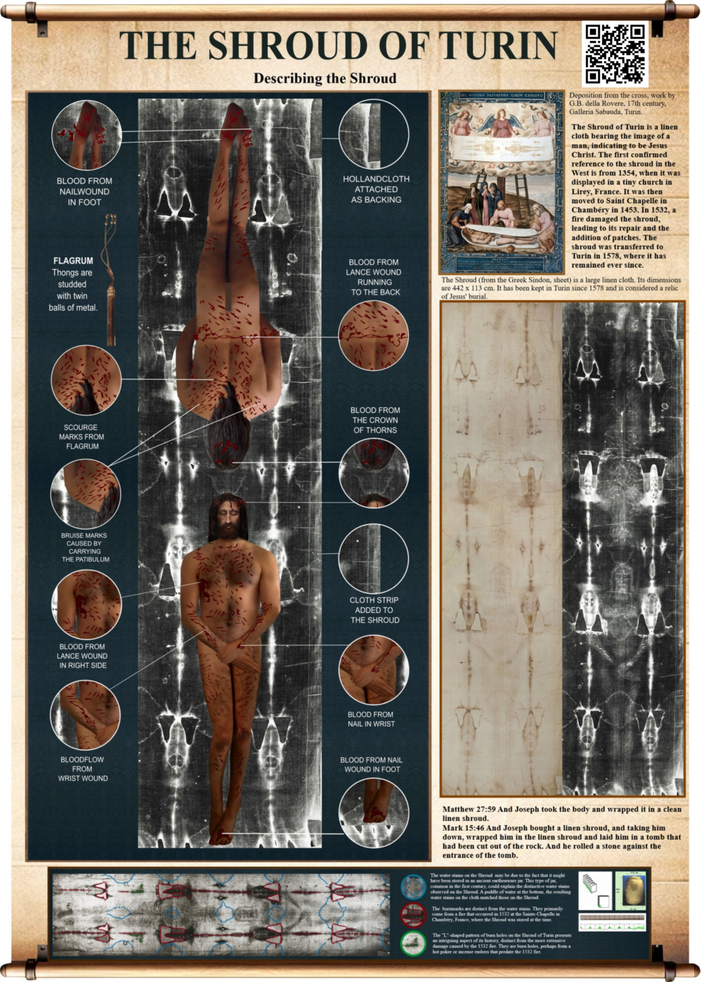 From Forensics to Faith: The Shroud of Turin's History and Authenticity Under Scrutiny Panel110