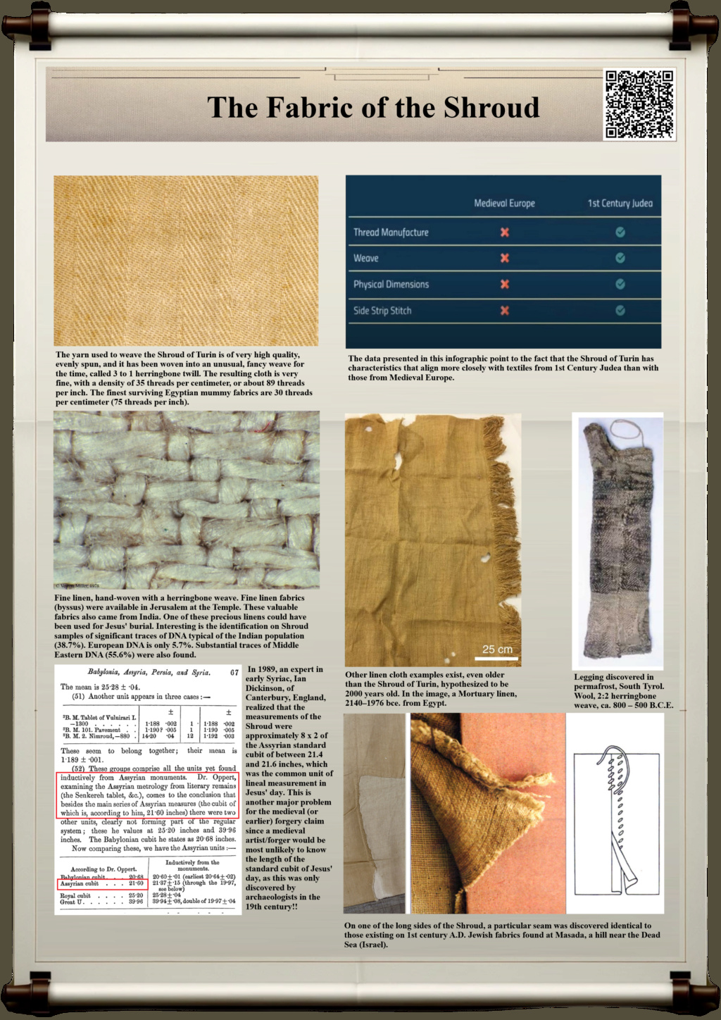 From Forensics to Faith: The Shroud of Turin's History and Authenticity Under Scrutiny - Page 2 Panel_99