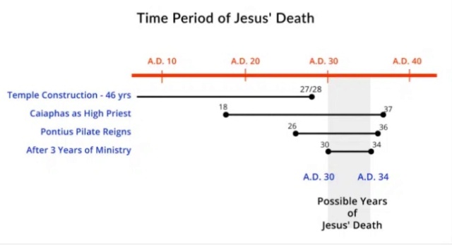 Fullfilled prophecies in the bible Prophe15