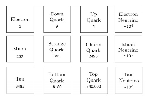 Quark fine-tuning Tau_ne10