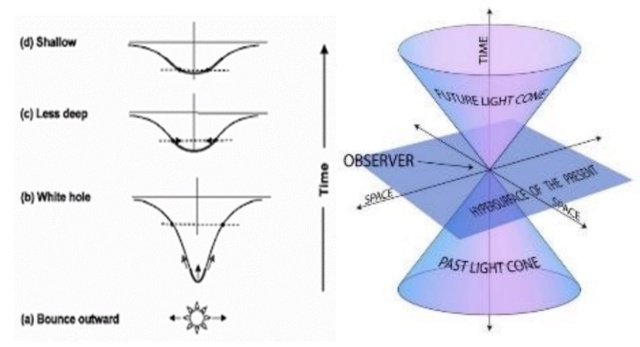 The starlight problem - The starlight distance - a problem for a young universe interpretation ? White_11