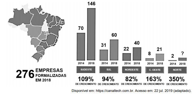 (G1-CP2 2020) O número de empresas de jogos no Brasil.. Grzefi10