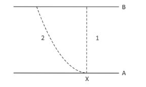 (FUVEST 2018)  Na figura, A e B representam duas placas Teorem10