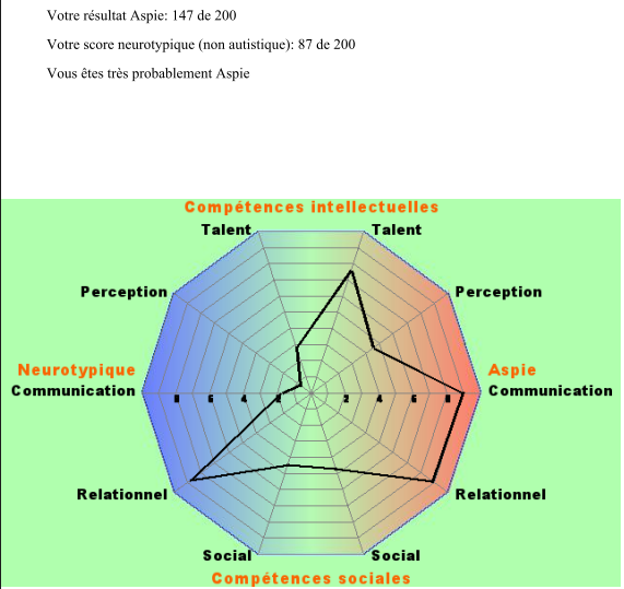 Aspie Quizz - Page 7 2021-010