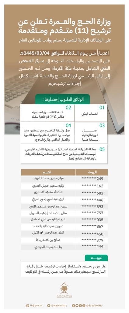 نتائج المتقدمين على وظائف وزارة الحج والعمرة Aoiy-a10