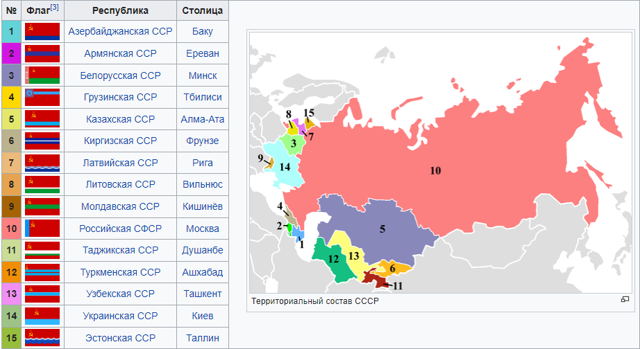 Какие страны были в советском. Страны бывшего СССР на карте. Все страны СССР которые отделились. Отделившиеся Республики СССР. Названия независимых государств на постсоветском пространстве.