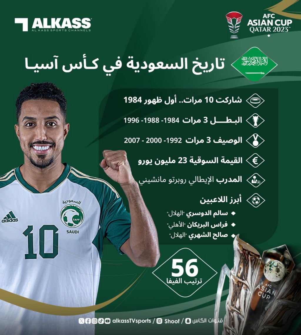 تاريخ المُنتخب السعودي في كأس آسيا  Gdpuq910