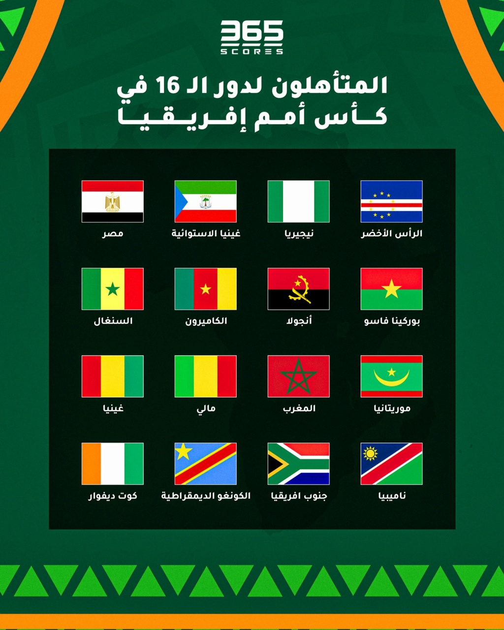 المتأهلون لدور الـ 16 في كأس أمم إفريقيا Geo-hh10