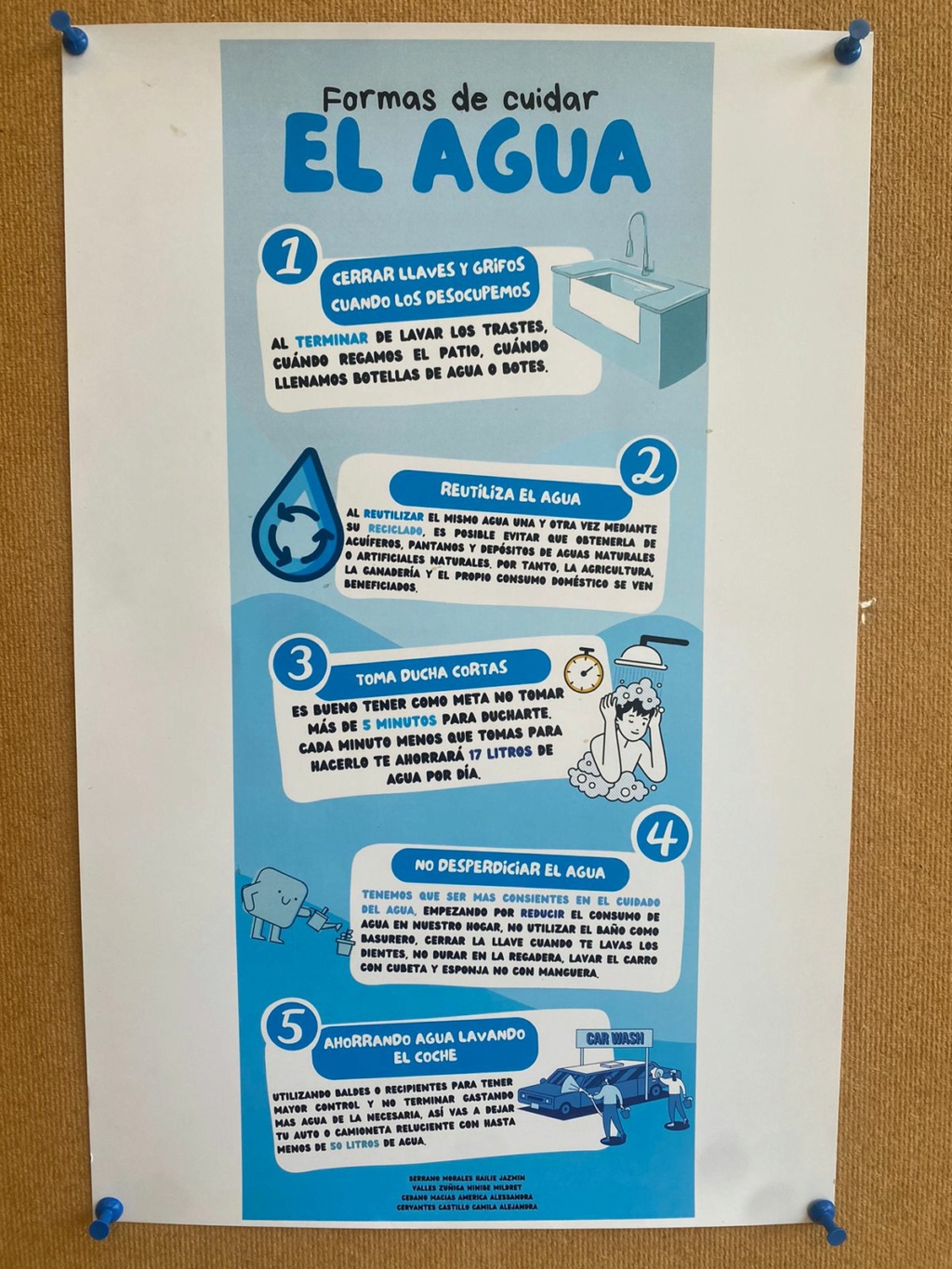2.1 Infografía Agua10
