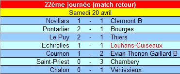 [22ème journée] Echirolles - Louhans-Cuiseaux Cfa2_r10