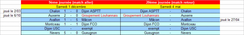 [20ème journée] Groupement Louhannais - Auxerre J2010