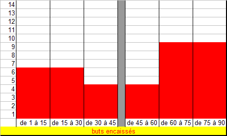 Statistiques Stats_22