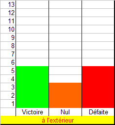 Statistiques - Page 2 Stats_32