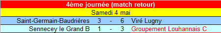 [4ème journée] Sennecey le Grand B - Groupement Louhannais C U15_c_17