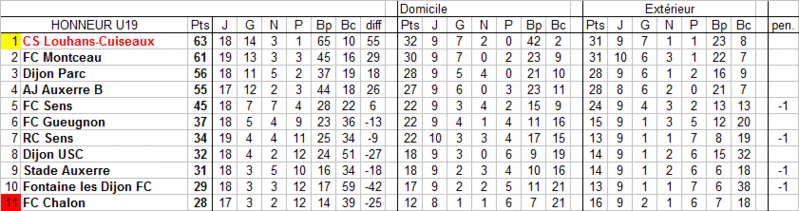 [20ème journée] Louhans-Cuiseaux - Sens FC U19_cl12