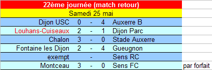 [22ème journée] Louhans-Cuiseaux - Dijon Parc U19_ra13