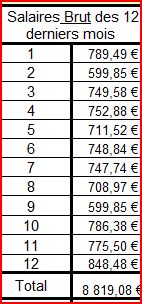 fin de contrat  et calculs!! Total_10