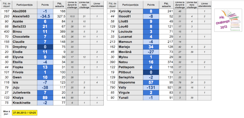 *PàL challenge 2013* - Page 32 Captu207
