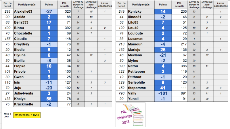 *PàL challenge 2013* - Page 25 Captur47