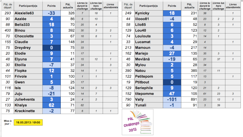*PàL challenge 2013* - Page 27 Captur83