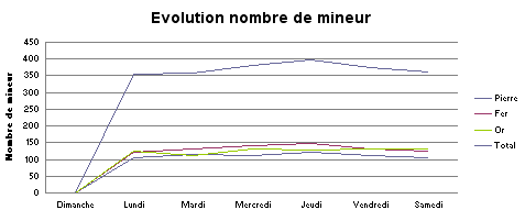 Bureau du Vice-Chambellan - Page 2 Graph_10
