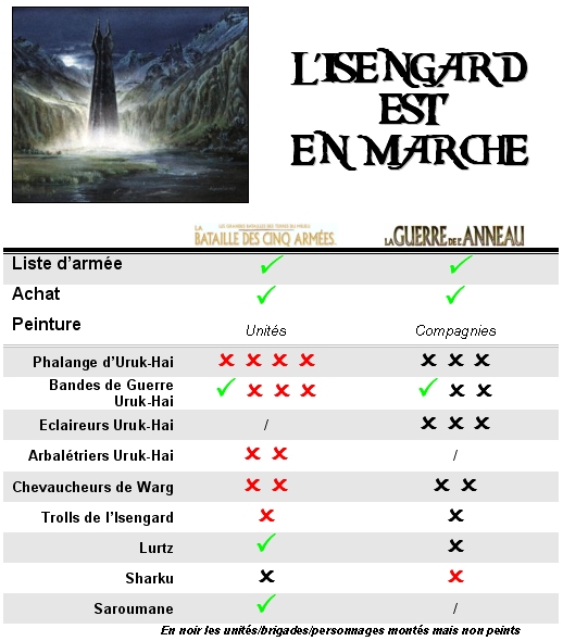 [FBRUNTZ] L'Isengard est en marche! - Page 3 Isenga10