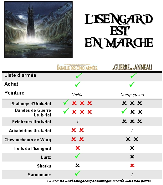 [FBRUNTZ] L'Isengard est en marche! - Page 3 Isenga11