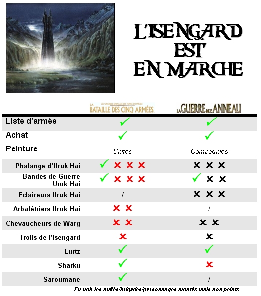 [FBRUNTZ] L'Isengard est en marche! - Page 3 Isenga13