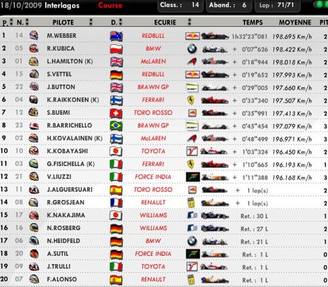 Formule 1 (résultats) - Page 4 Radc4812