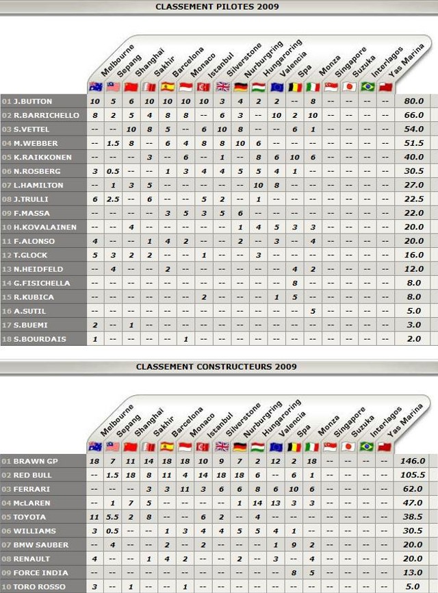 Formule 1 (résultats) - Page 4 Radf7a11