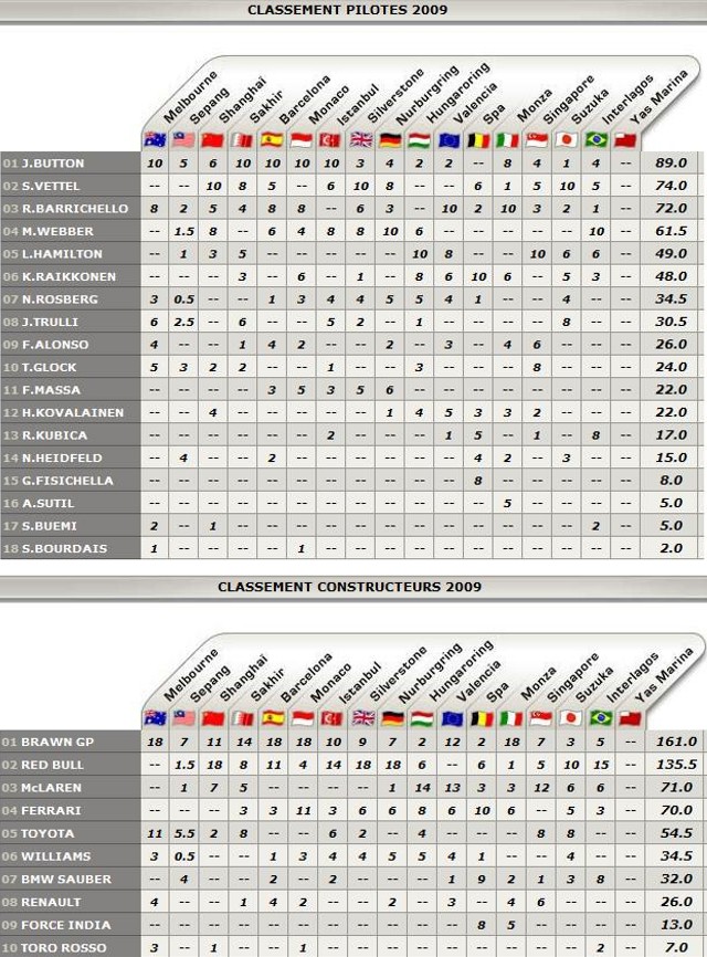 Formule 1 (résultats) - Page 4 Radf7a13