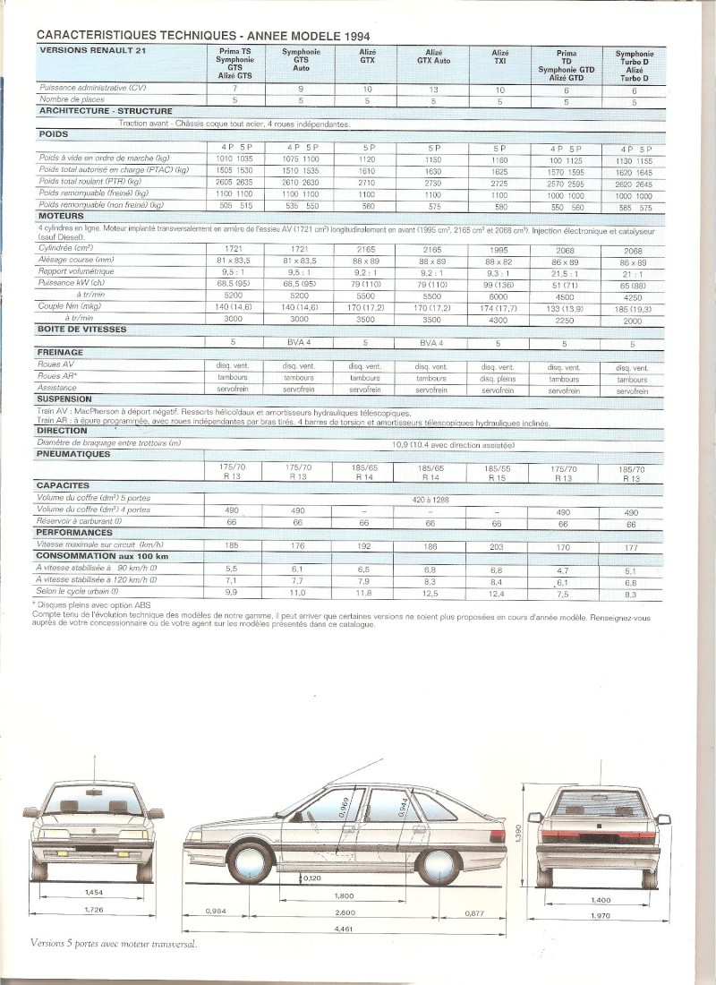 Pub et catalogues RENAULT Pub_re38