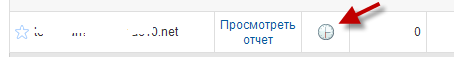 google - Интеграция Google Analytics на форумах Forum2x2 Clock10