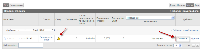 google - Интеграция Google Analytics на форумах Forum2x2 Profil23