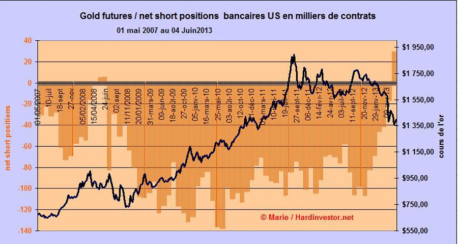 Marché or et argent /Comex / positions des bullions banks / infos en mensuel - Page 4 Gold_b13