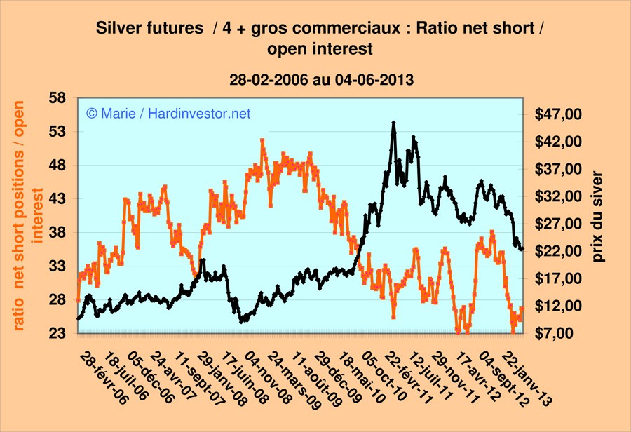 Marché or et argent /Comex / positions des bullions banks / infos en mensuel - Page 4 Silver16