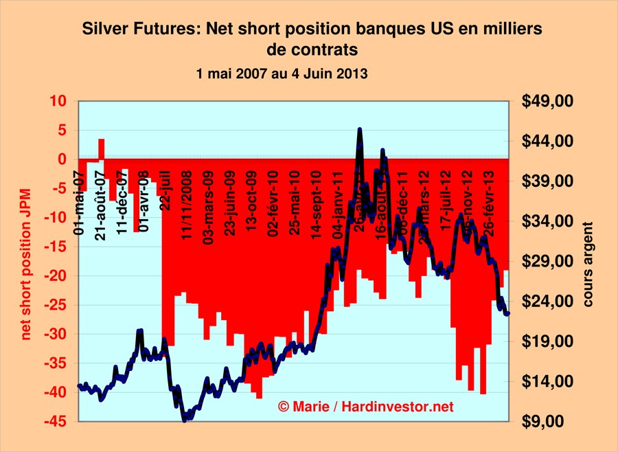 Marché or et argent /Comex / positions des bullions banks / infos en mensuel - Page 4 Silver17