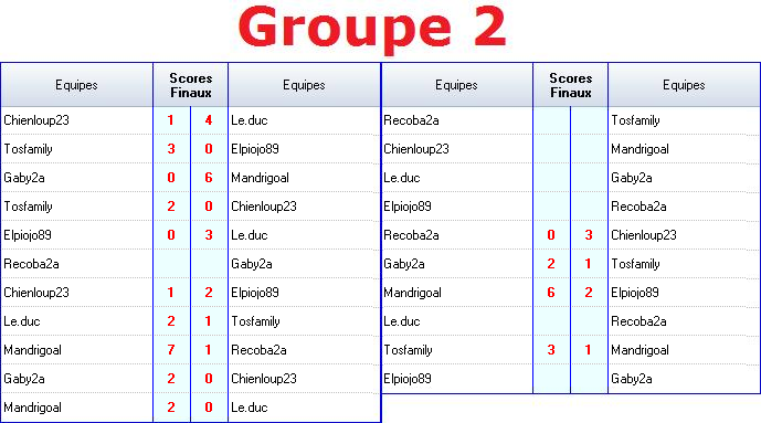 Tournoi Fifa10 en rouverture du forum... Chacun son quipe !! Matchs26