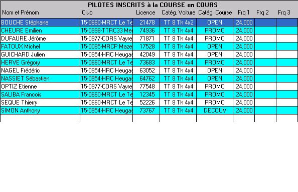 Course TT 1/8me 30 juin 2013 HEUGAS Heugas14