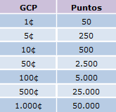 Centro De Canje • Canje Tus ZWP En Puntos ZW. Tabla10