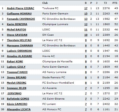 RESULTATS - CLASSEMENT - Page 2 Class_12