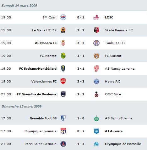 RESULTATS - CLASSEMENT - Page 2 Rasult12