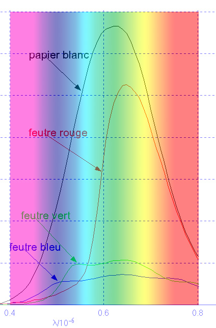 Nos Yeux nos couleurs Diffus10