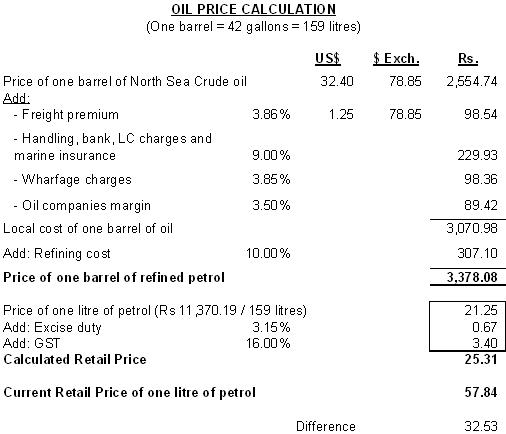 OIL PRICES CALCULATION Image010