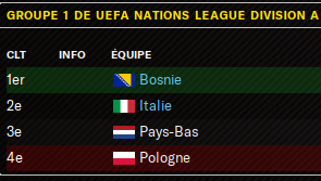 Groupe 1 De UEFA Nations League Division A G1_11