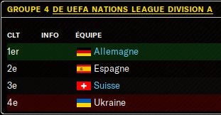 Groupe 4 De UEFA Nations League Division A G410