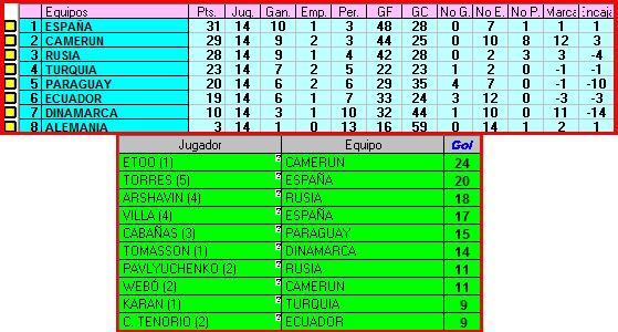 Clasificaciones Mun310