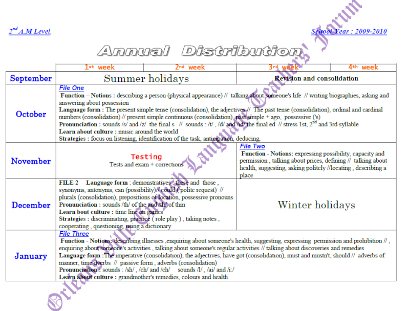 2 A.M Annual Distribution (2009-2010) Adovel10