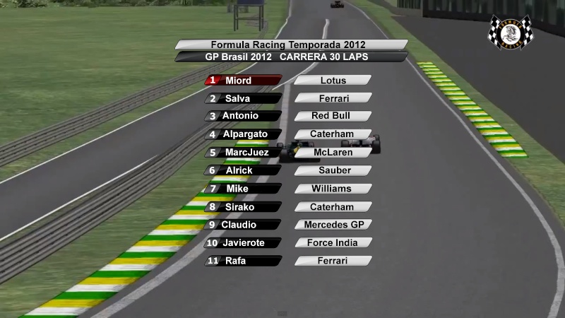 Cronica GP Brasil - Temporada 2012 210
